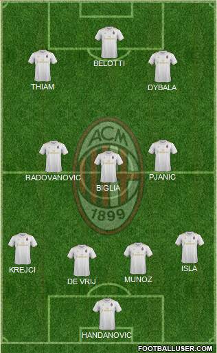 A.C. Milan Formation 2017