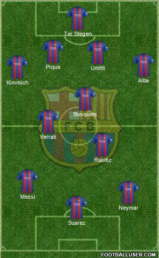 F.C. Barcelona Formation 2017