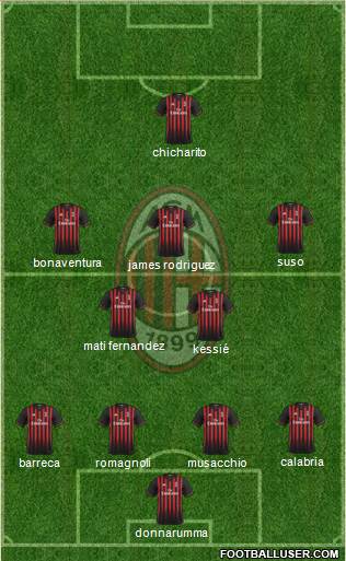 A.C. Milan Formation 2017