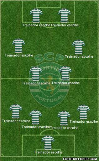 Sporting Clube de Portugal - SAD Formation 2017