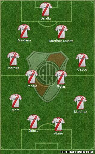 River Plate Formation 2017