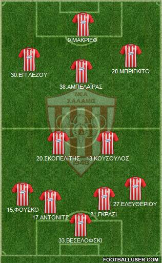 AS Nea Salamis Famagusta Formation 2017