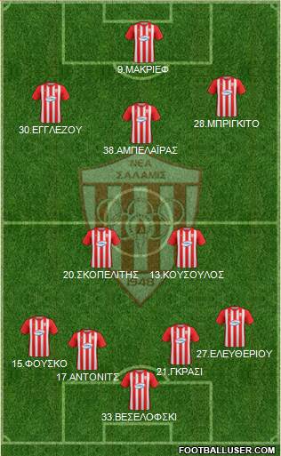 AS Nea Salamis Famagusta football formation