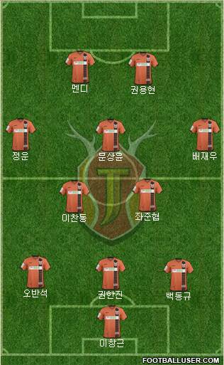 Jeju United Formation 2017