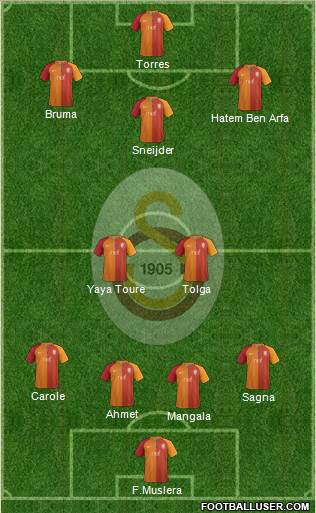 Galatasaray SK Formation 2017