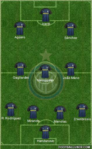 F.C. Internazionale Formation 2017