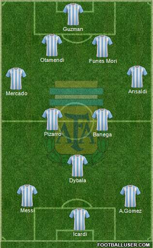 Argentina Formation 2017