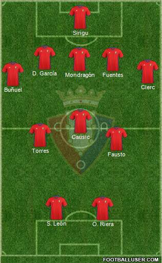 C. At. Osasuna Formation 2017