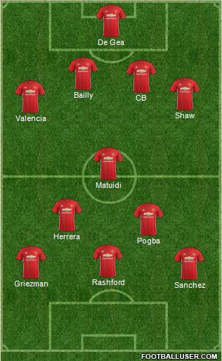 Manchester United Formation 2017