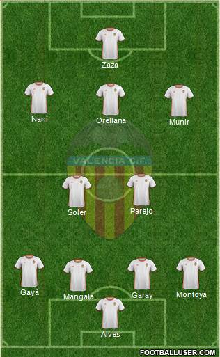 Valencia C.F., S.A.D. Formation 2017