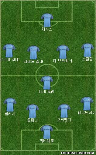Manchester City Formation 2017