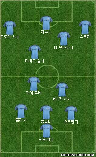 Manchester City Formation 2017