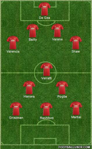 Manchester United Formation 2017