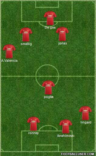 Manchester United Formation 2017