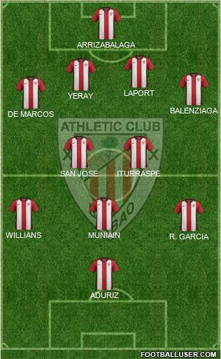 Bilbao Athletic Formation 2017