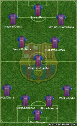 F.C. Barcelona Formation 2017