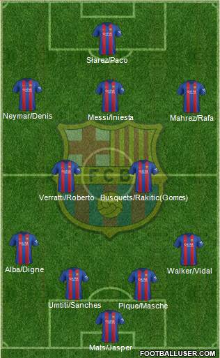 F.C. Barcelona Formation 2017