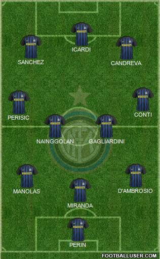 F.C. Internazionale Formation 2017