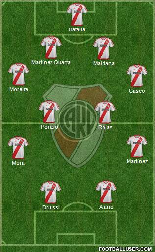 River Plate Formation 2017