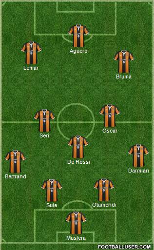Hull City Formation 2017
