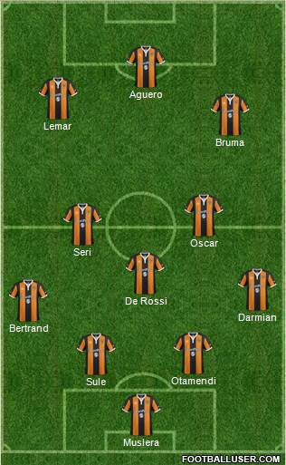 Hull City 4-3-3 football formation