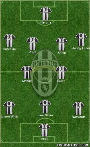 Juventus Formation 2017