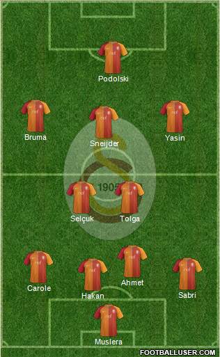 Galatasaray SK Formation 2017
