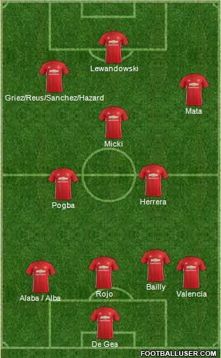 Manchester United Formation 2017