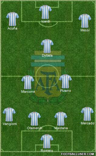 Argentina Formation 2017