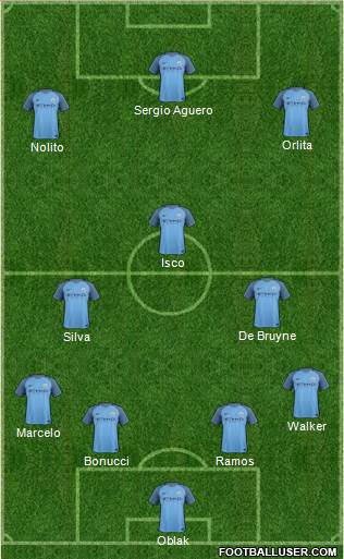 Manchester City Formation 2017