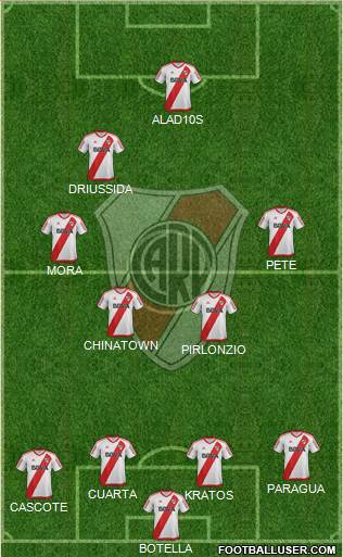 River Plate Formation 2017