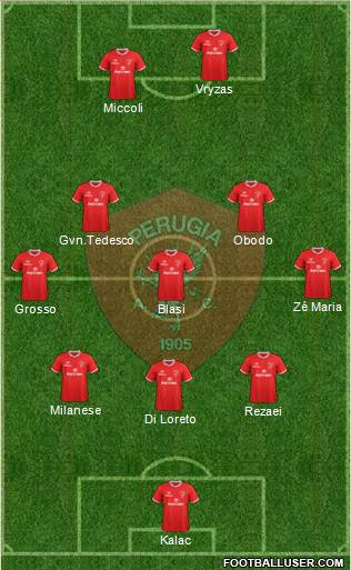 Perugia Formation 2017