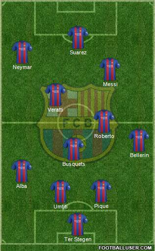 F.C. Barcelona Formation 2017