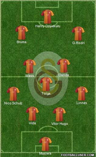 Galatasaray SK Formation 2017