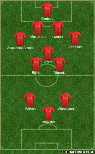 Liverpool Formation 2017