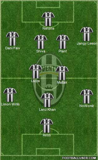 Juventus Formation 2017