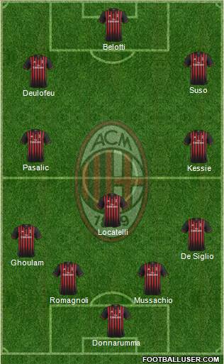 A.C. Milan Formation 2017
