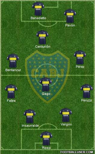 Boca Juniors Formation 2017