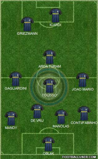 F.C. Internazionale Formation 2017