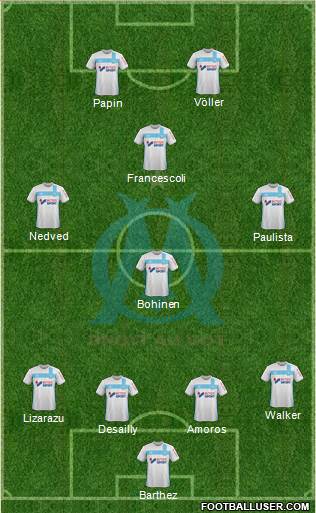 Olympique de Marseille Formation 2017