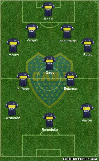 Boca Juniors Formation 2017