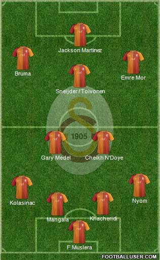 Galatasaray SK Formation 2017