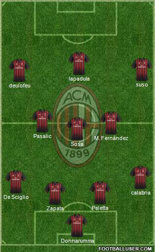 A.C. Milan Formation 2017