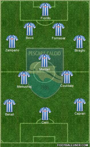 Pescara 4-3-3 football formation