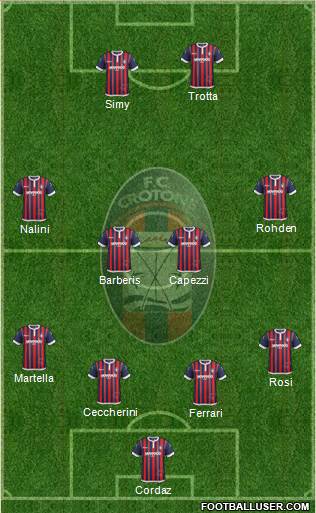 Crotone Formation 2017