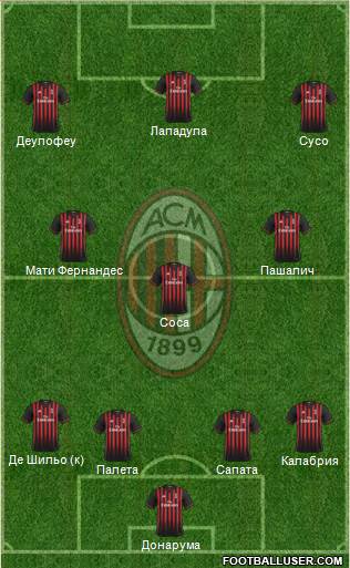 A.C. Milan Formation 2017