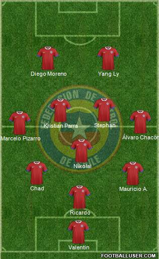 Chile Formation 2017