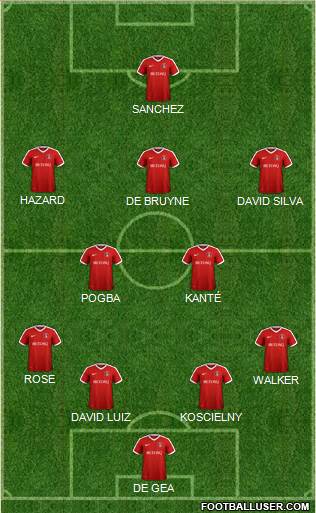 Charlton Athletic Formation 2017