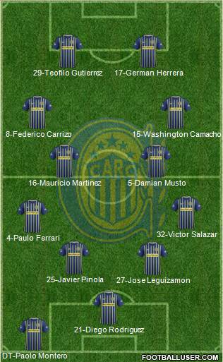 Rosario Central Formation 2017