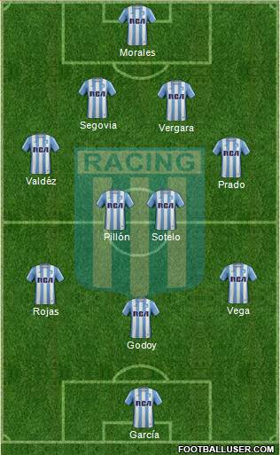Racing Club Formation 2017